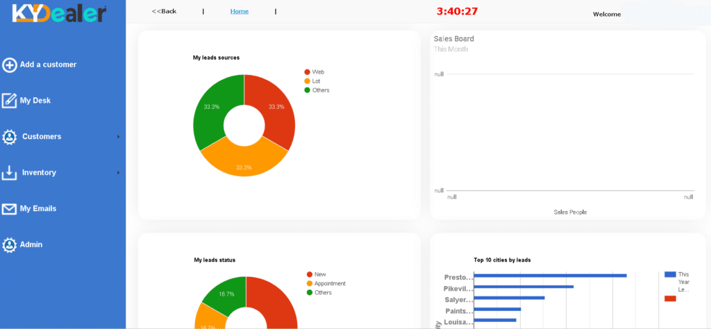 Best CRM Software